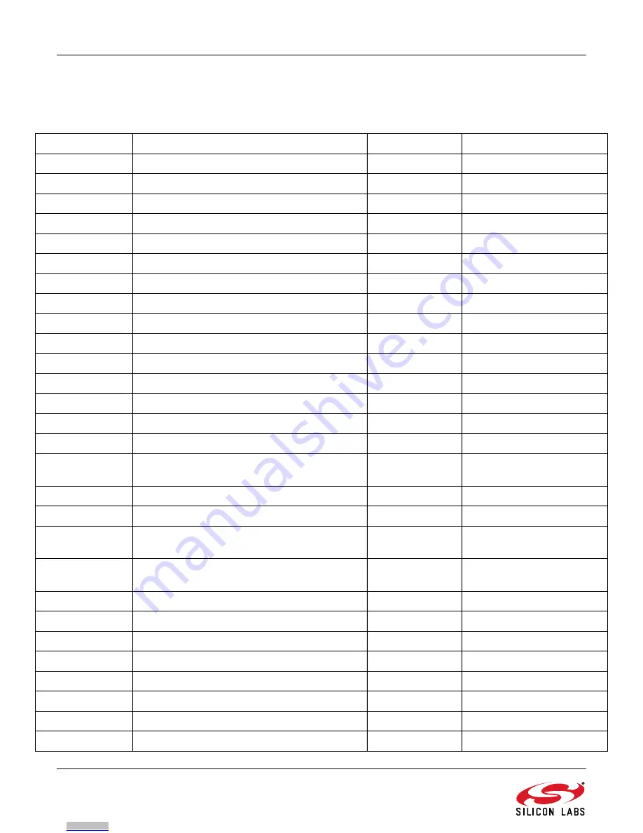 Silicon Laboratories Si886 Series User Manual Download Page 8