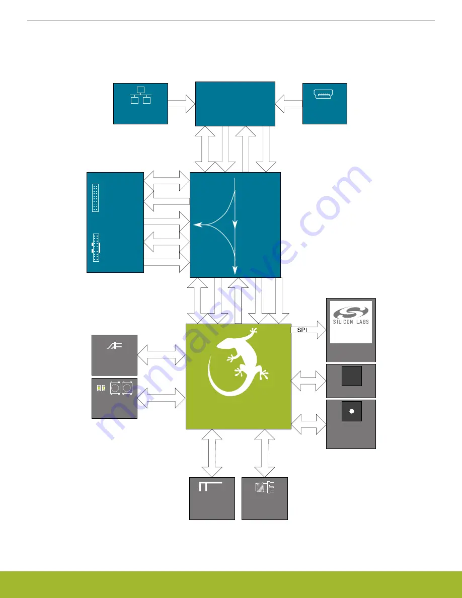 Silicon Laboratories SLWRB4150A Скачать руководство пользователя страница 4