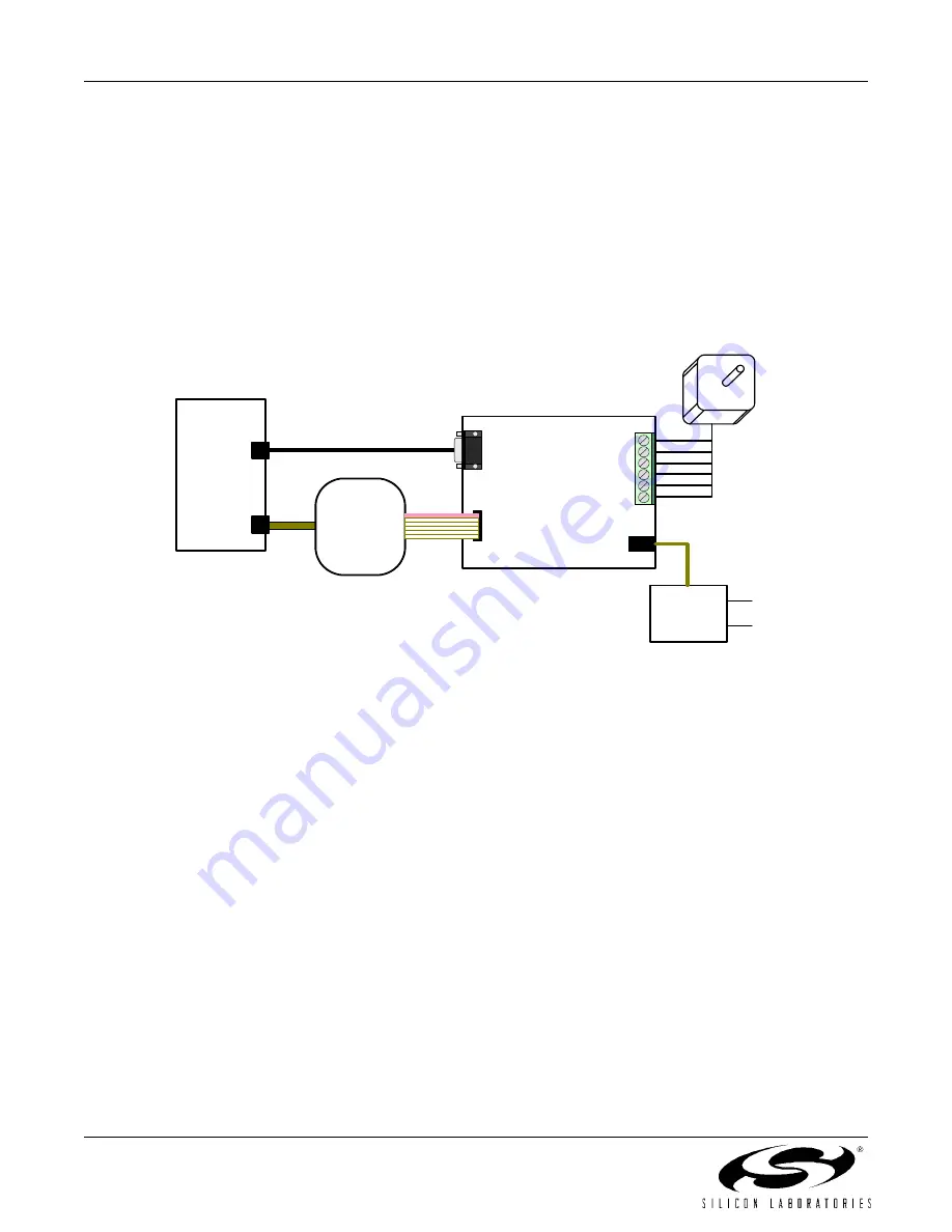 Silicon Laboratories Stepper Machine User Manual Download Page 6