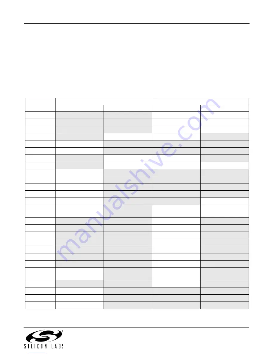 Silicon Laboratories UDP C8051F960/Si1020 User Manual Download Page 11