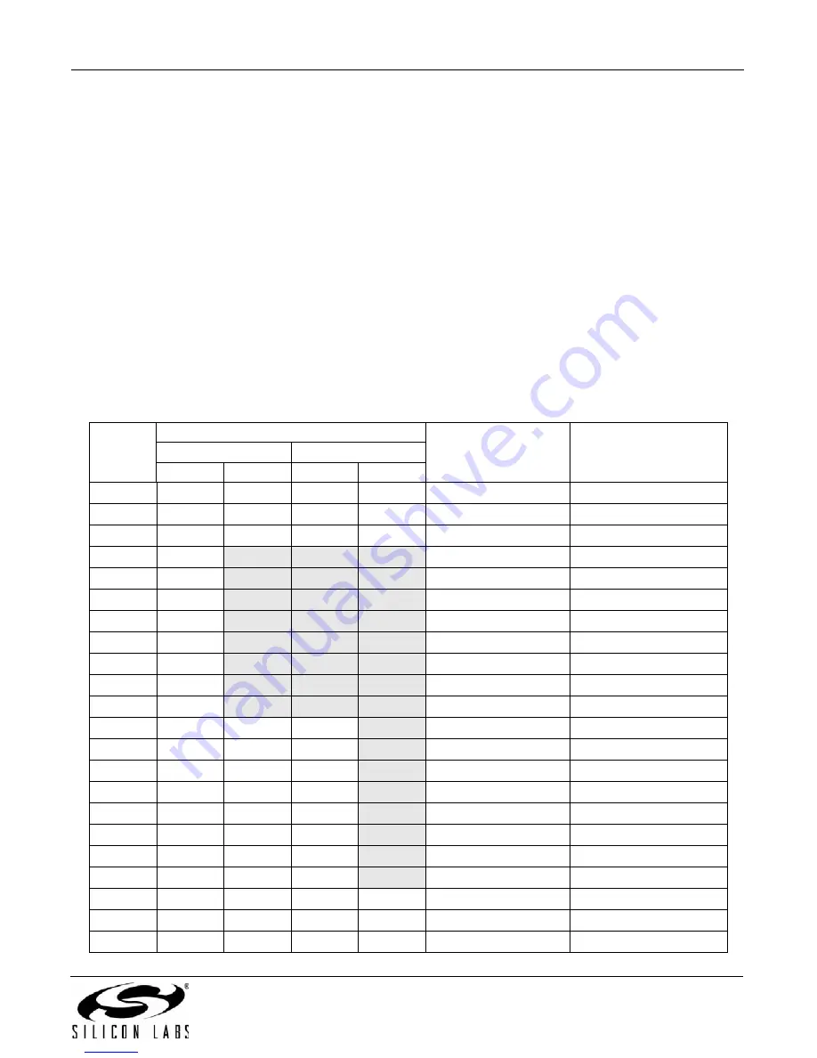 Silicon Laboratories UDP C8051F960/Si1020 User Manual Download Page 13