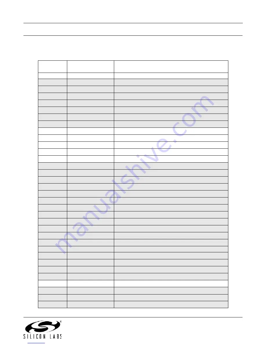 Silicon Laboratories UDP C8051F960/Si1020 User Manual Download Page 25