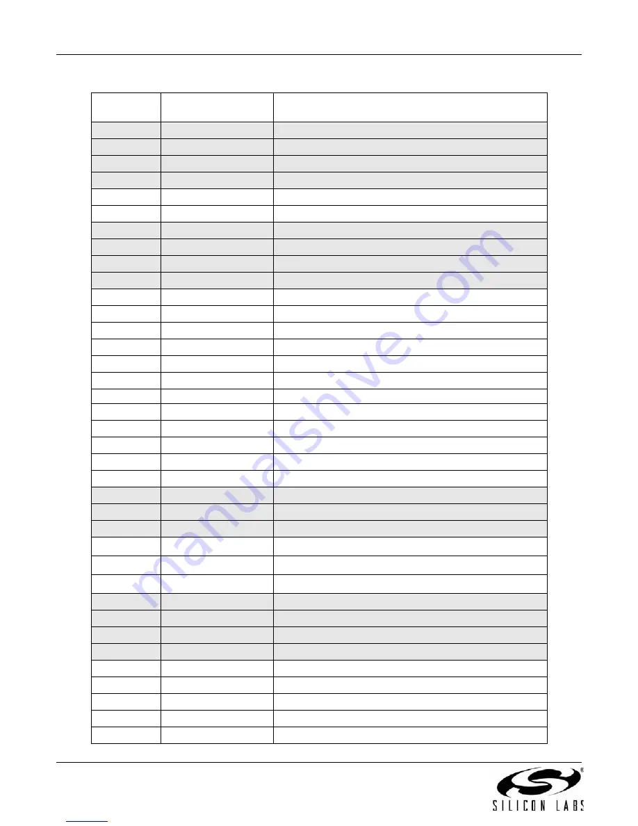 Silicon Laboratories UDP C8051F960/Si1020 User Manual Download Page 26