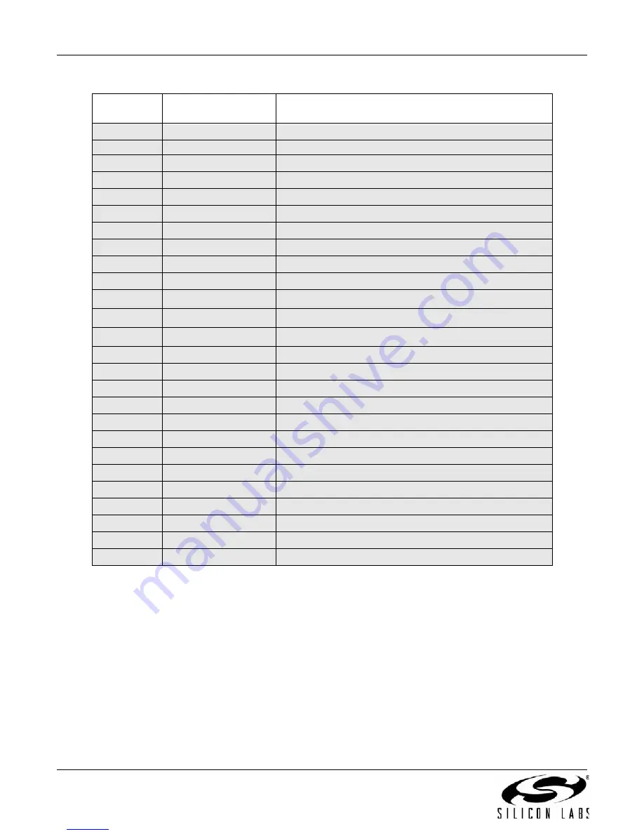 Silicon Laboratories UDP C8051F960/Si1020 User Manual Download Page 30