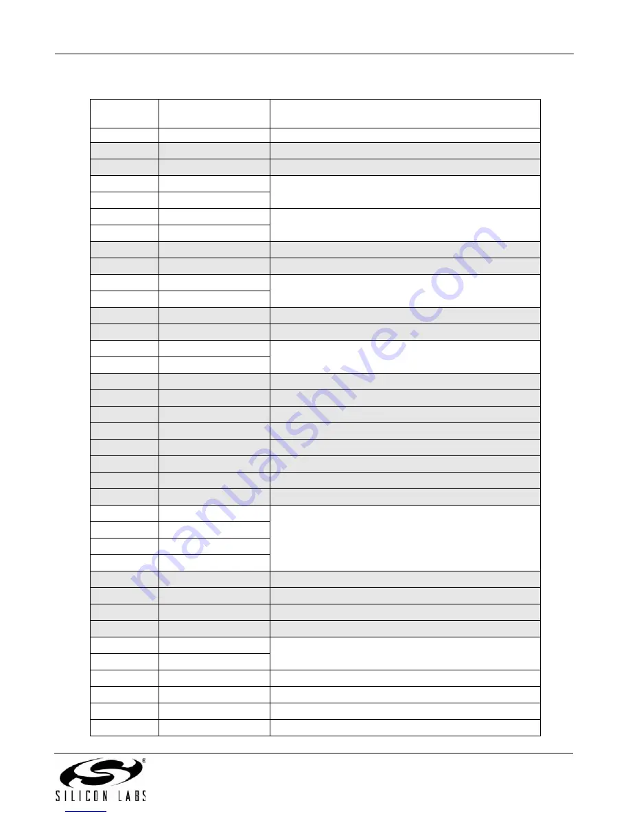 Silicon Laboratories UDP C8051F960/Si1020 Скачать руководство пользователя страница 31