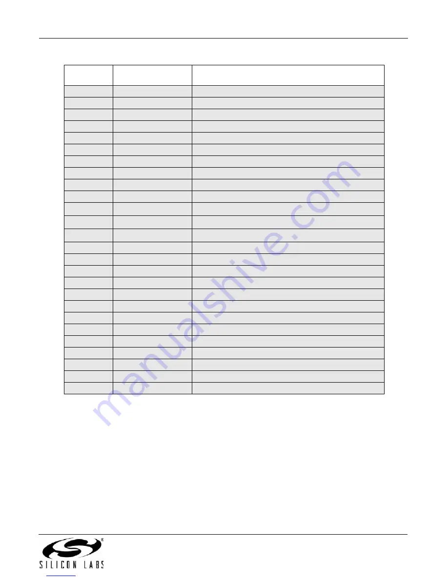 Silicon Laboratories UDP C8051F960/Si1020 User Manual Download Page 33