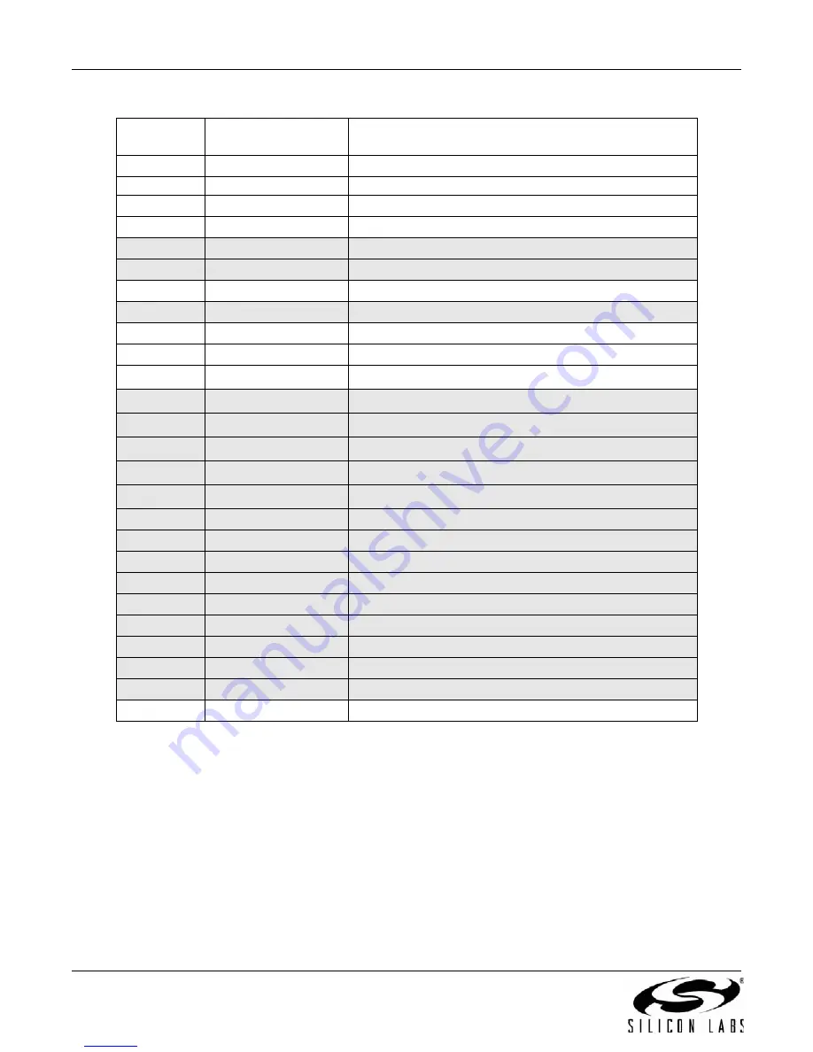 Silicon Laboratories UDP C8051F960/Si1020 User Manual Download Page 36