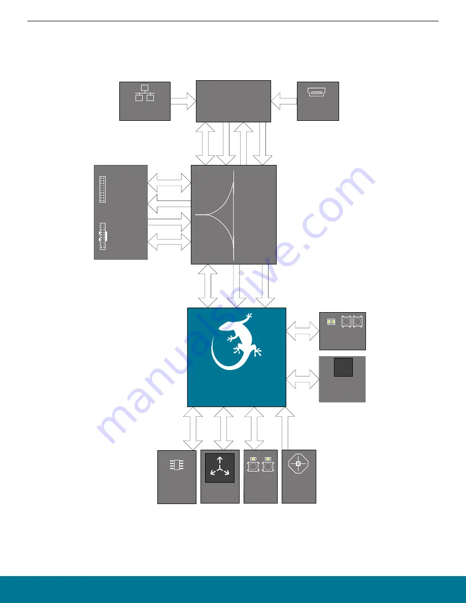 Silicon Laboratories UG187 User Manual Download Page 4