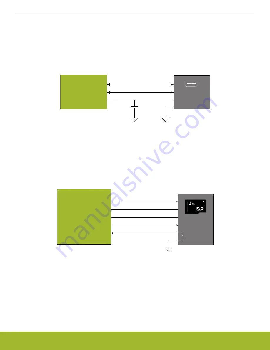 Silicon Laboratories WGM160P User Manual Download Page 19