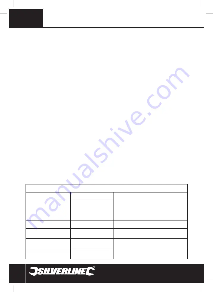 Silverline 204757 Manual Download Page 7