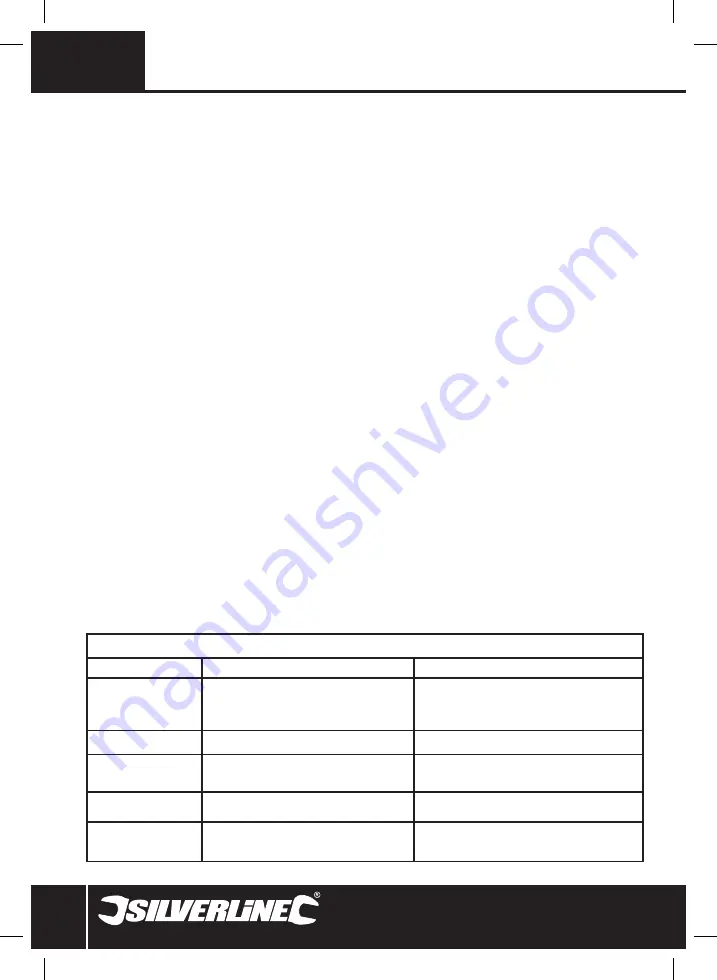 Silverline 204757 Manual Download Page 15