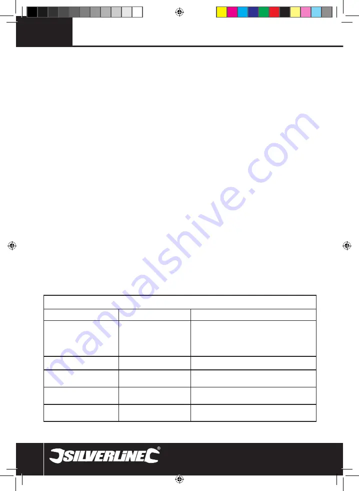 Silverline 264378 Manual Download Page 7