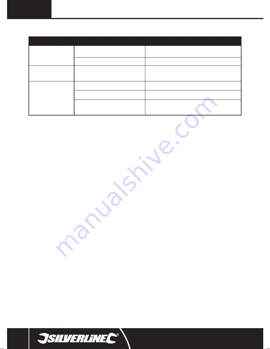 Silverline Arc Welder 55 - 160A Original Instructions Manual Download Page 20