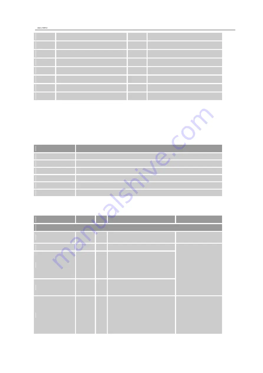 SIM Tech SIM5360A Hardware Design Download Page 15