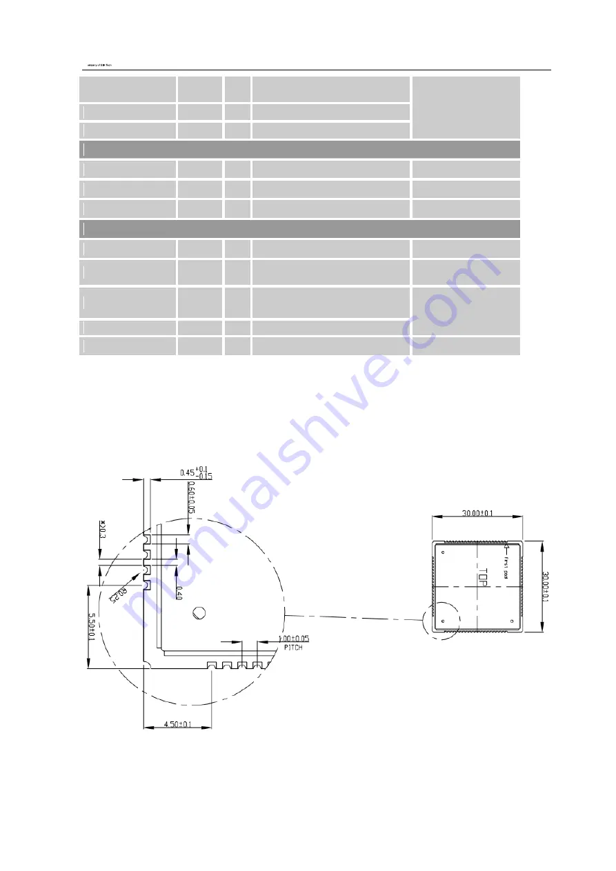 SIM Tech SIM5360A Скачать руководство пользователя страница 18