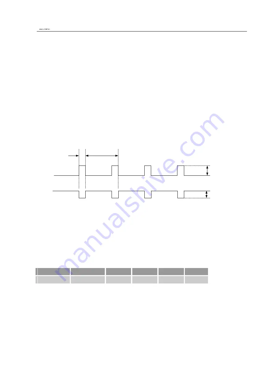 SIM Tech SIM5360A Скачать руководство пользователя страница 21