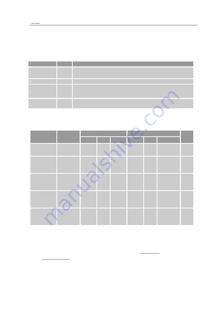 SIM Tech SIM5360A Hardware Design Download Page 35