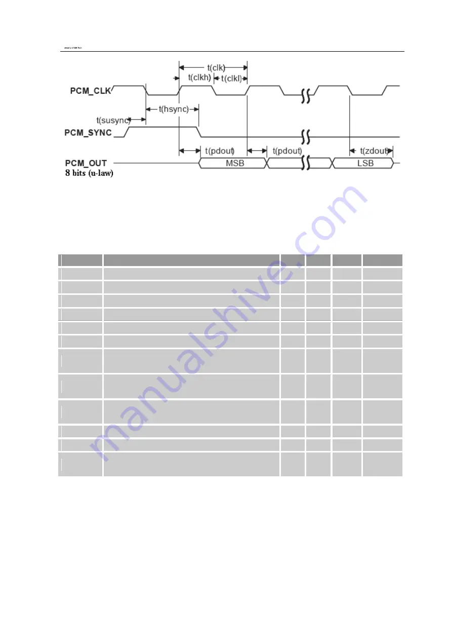 SIM Tech SIM5360A Скачать руководство пользователя страница 48