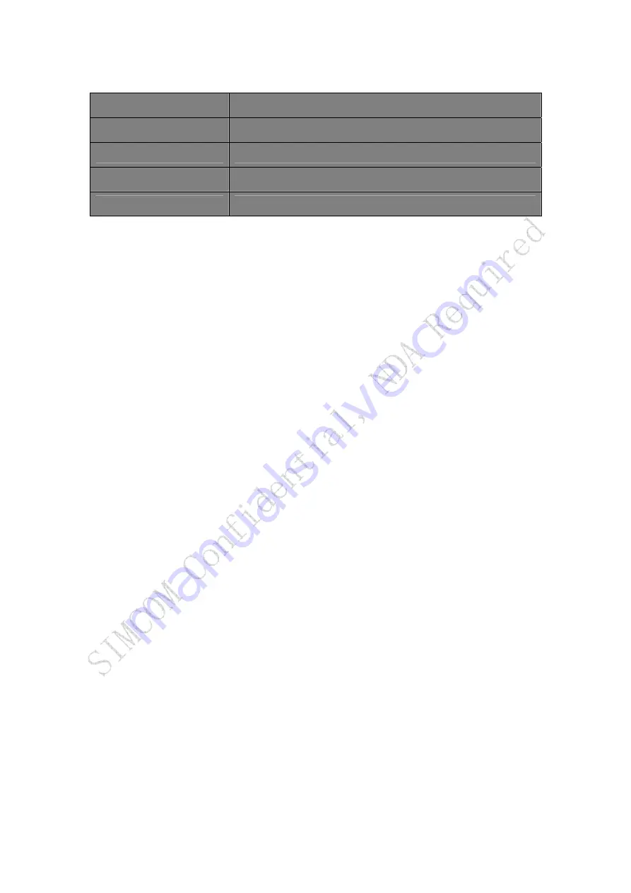 SIM Tech SIMCom SIM521 Series Manual Download Page 2