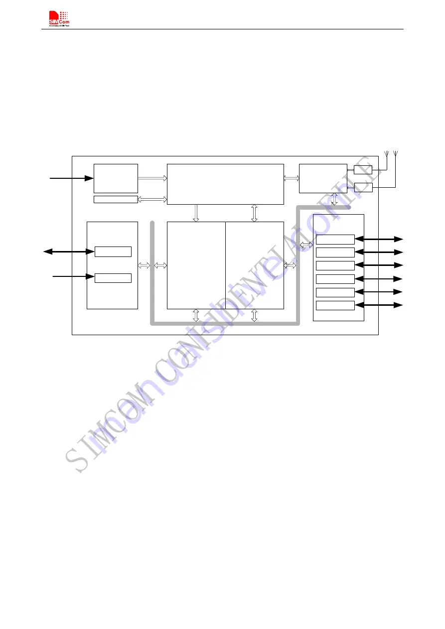 SIM Tech SIMCom SIM800 Скачать руководство пользователя страница 13