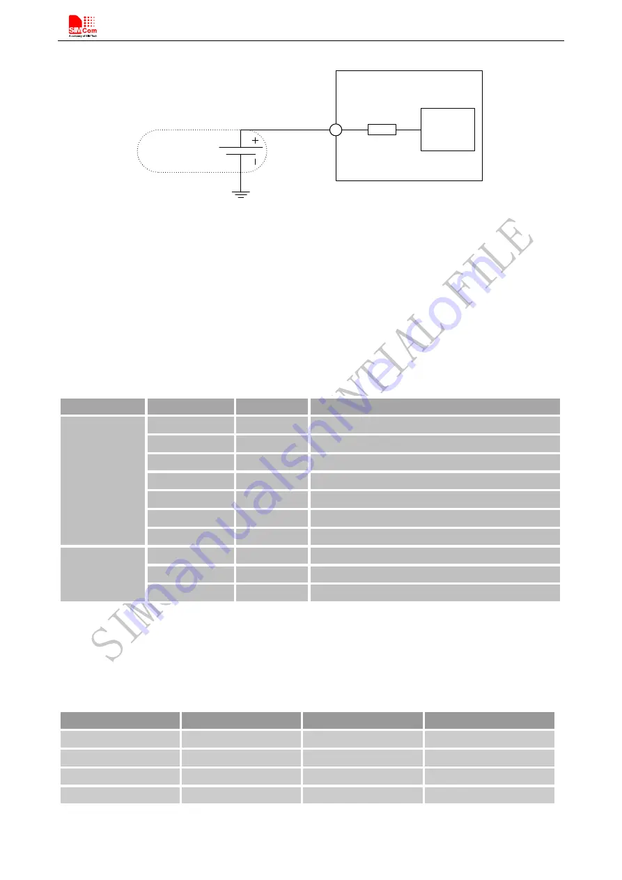 SIM Tech SIMCom SIM800 Hardware Design Download Page 28