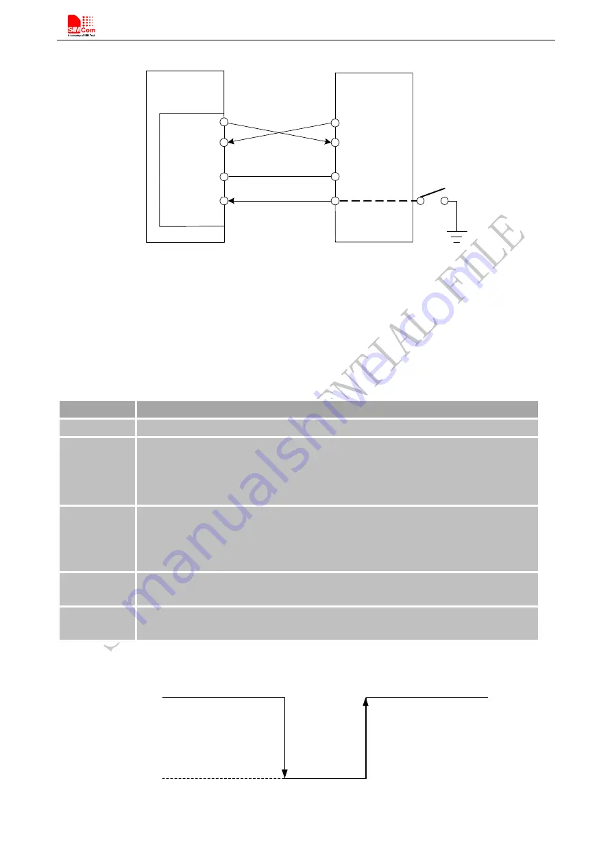 SIM Tech SIMCom SIM800 Hardware Design Download Page 33