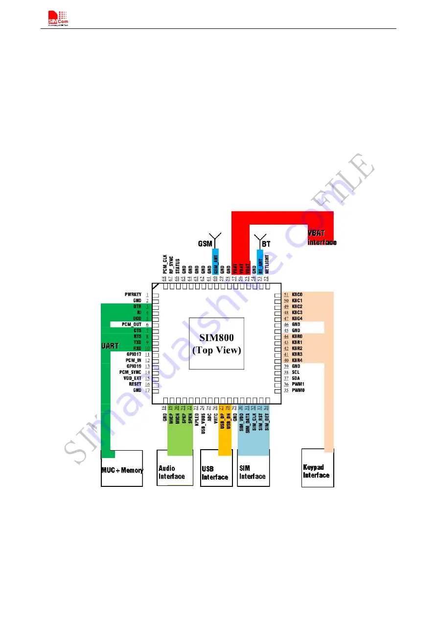 SIM Tech SIMCom SIM800 Hardware Design Download Page 52