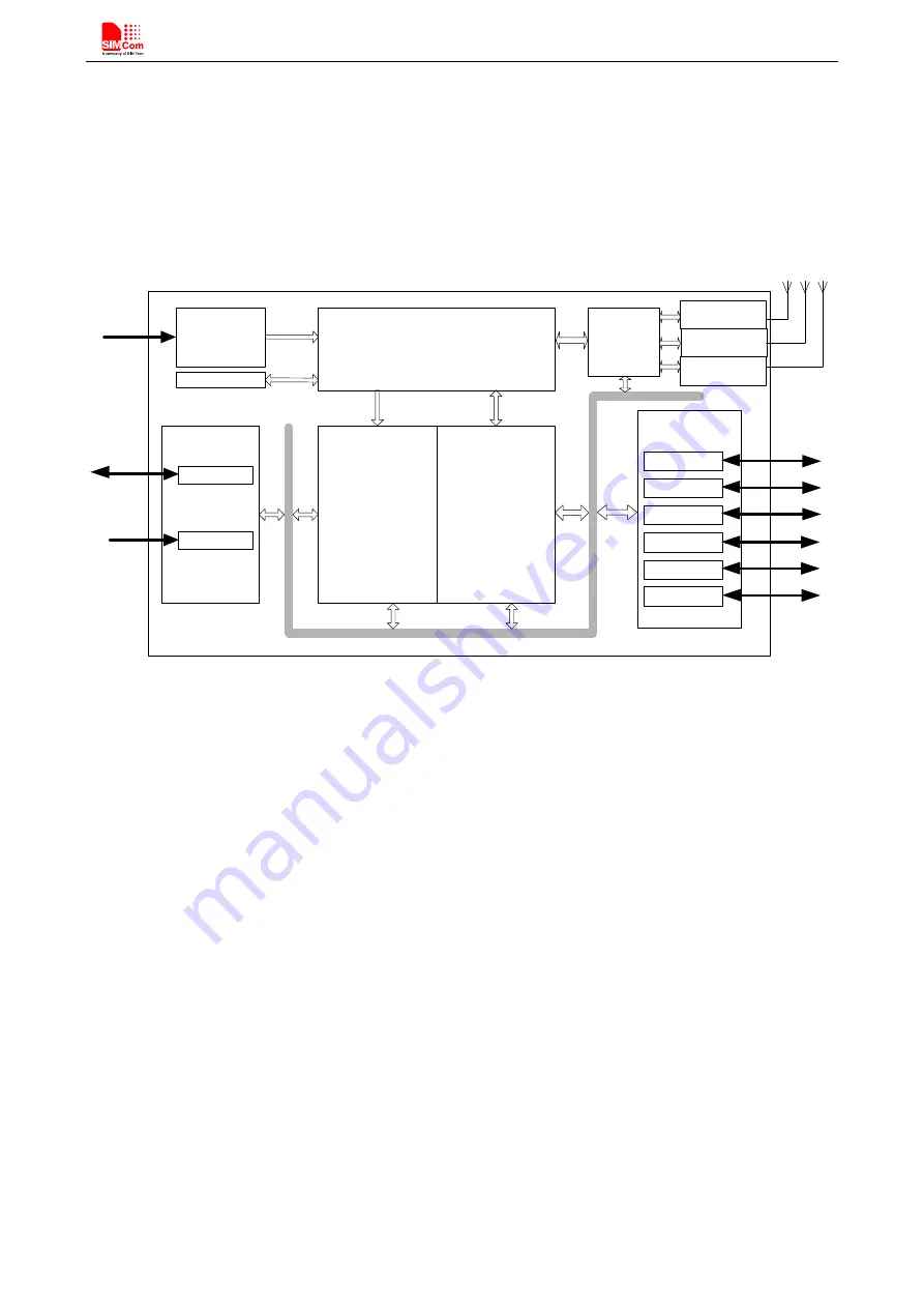 SIM Tech SIMCom SIM800H Hardware Design Download Page 14