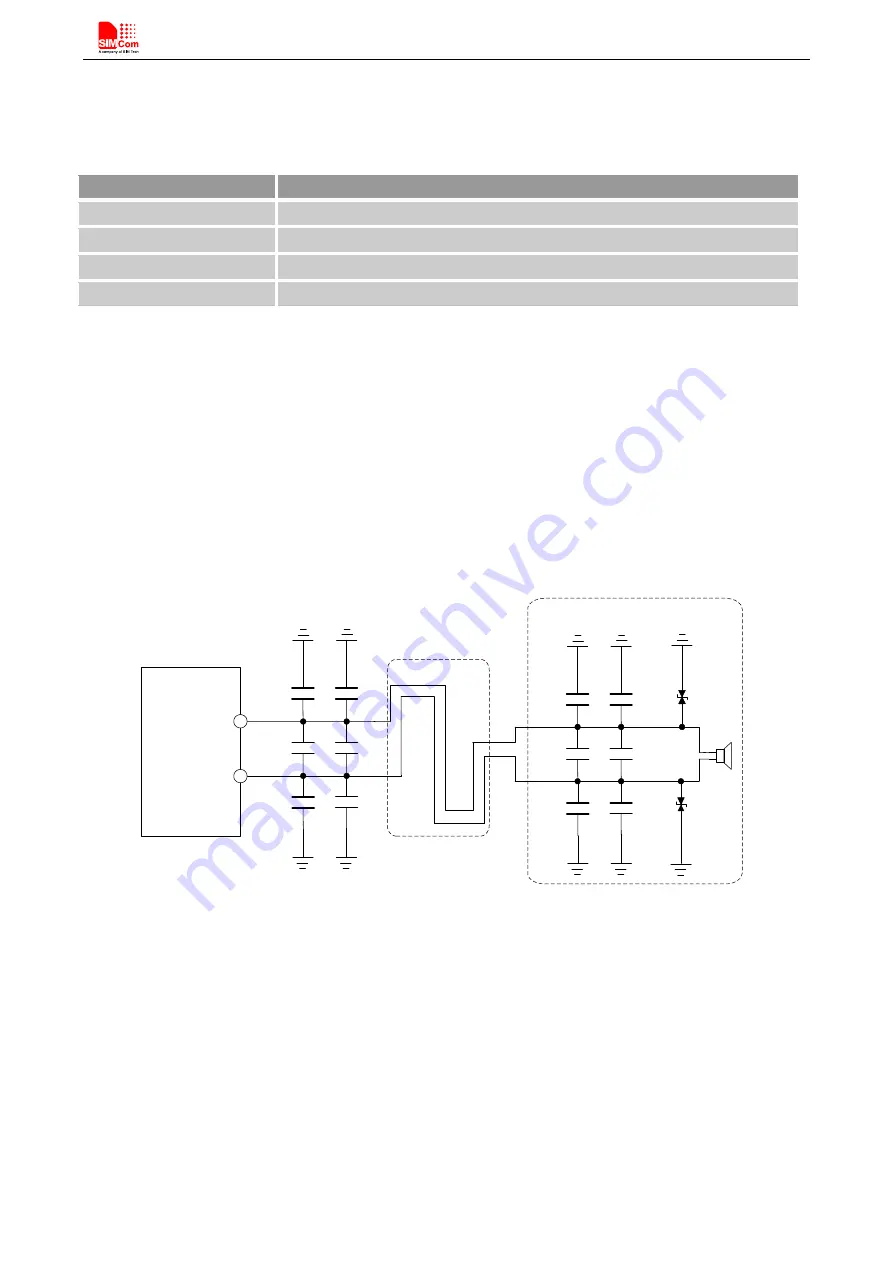 SIM Tech SIMCom SIM800H Hardware Design Download Page 34