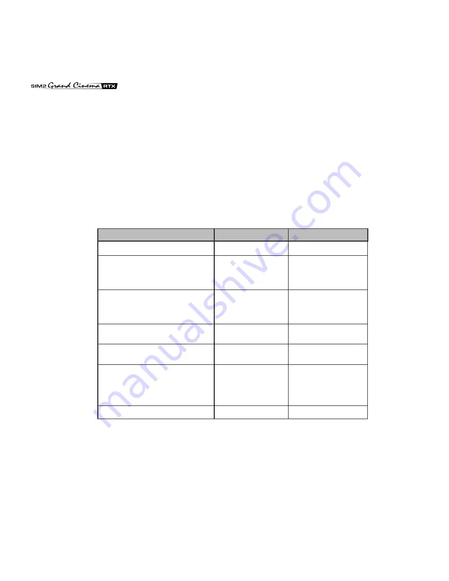 Sim2 RTX 55 User And Installation Manual Download Page 10