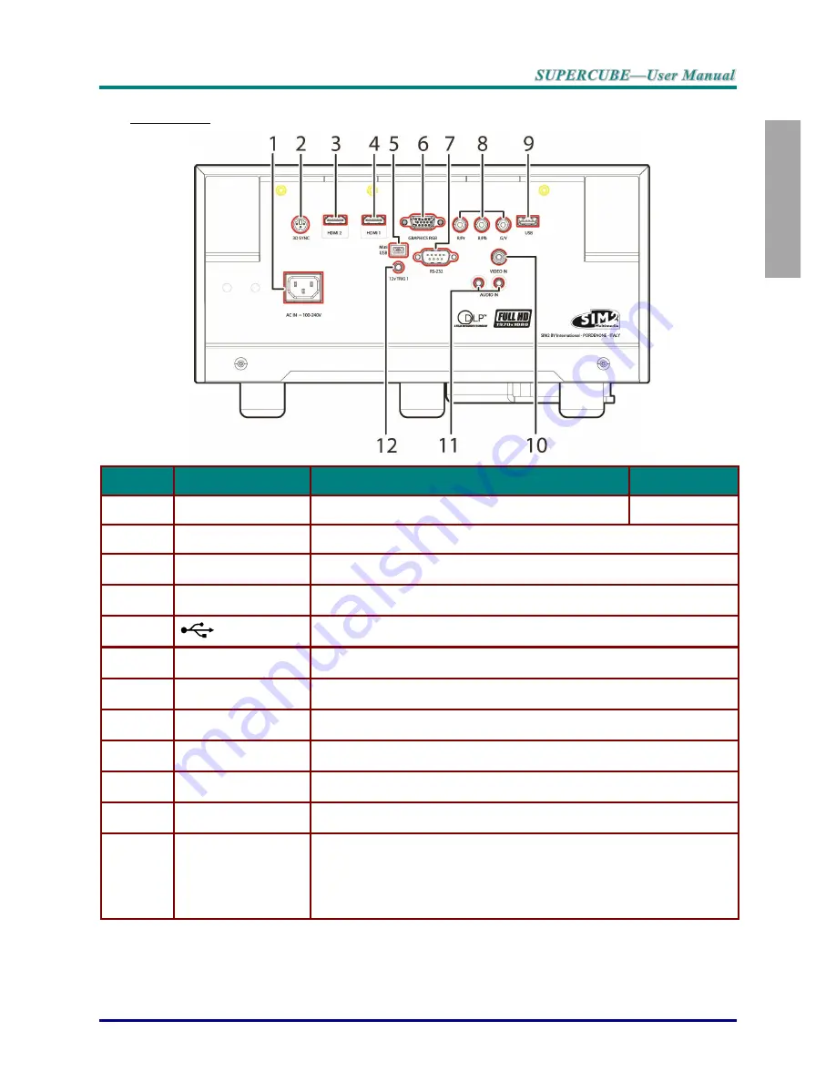 Sim2 SuperCube User Manual Download Page 12