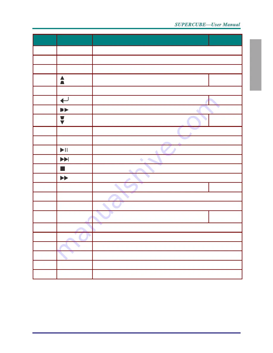 Sim2 SuperCube User Manual Download Page 16