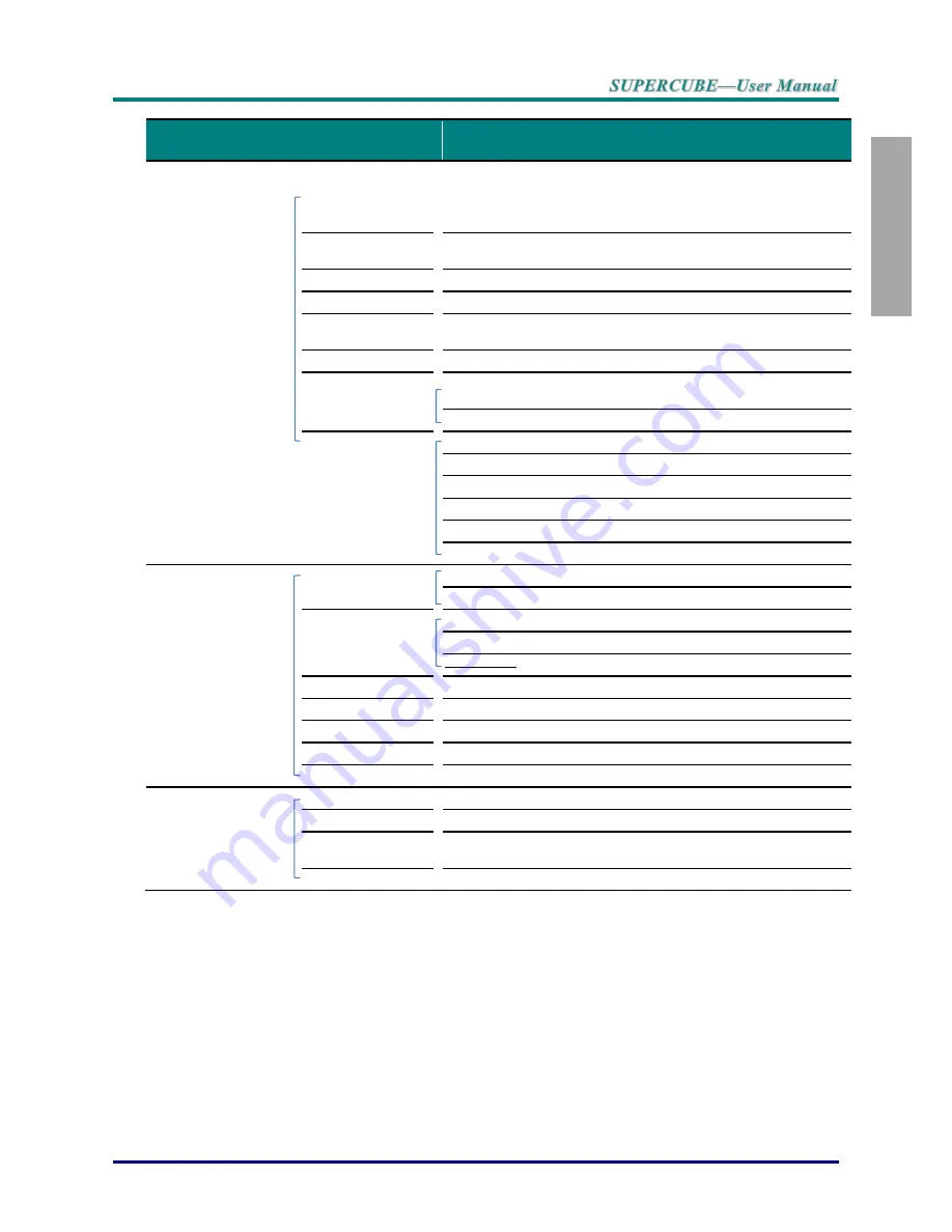 Sim2 SuperCube User Manual Download Page 28