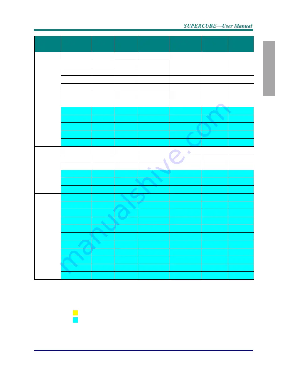 Sim2 SuperCube User Manual Download Page 56