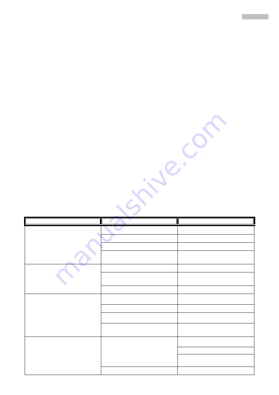 Sima CAT 202 Original User Manual Download Page 29