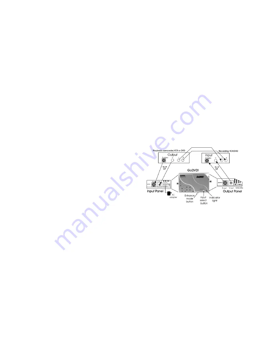 Sima GoDVD! CT-2 User Manual Download Page 3