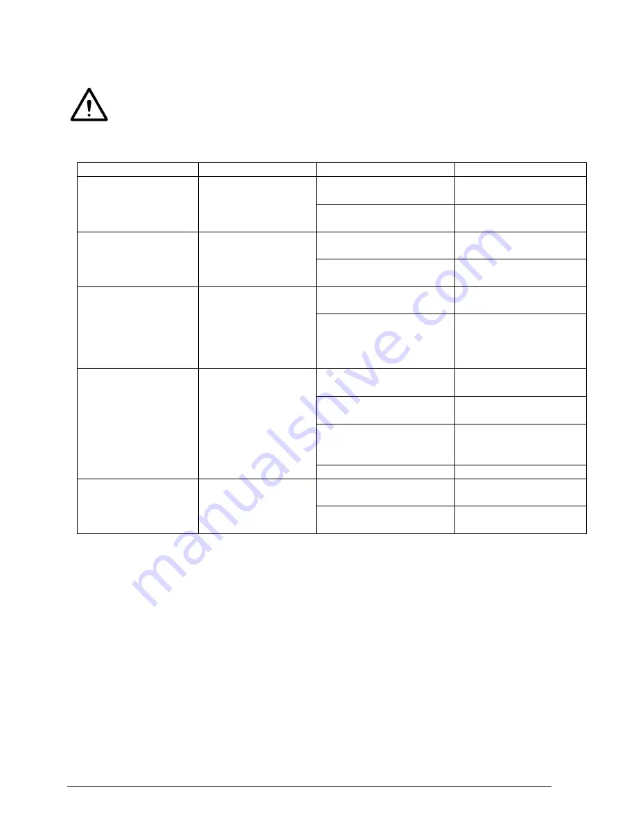 Simco-Ion Performax Easy User Manual Download Page 27