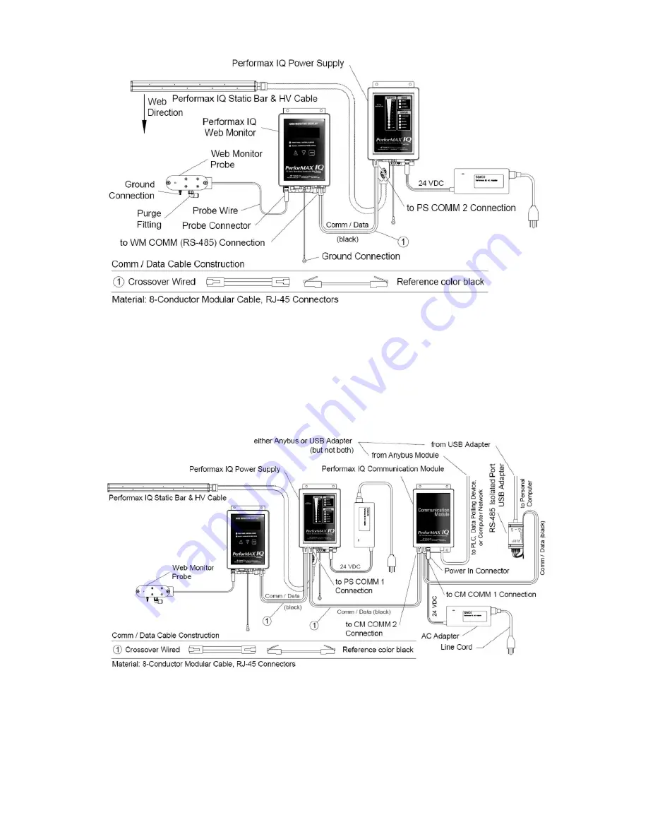 Simco PerforMAX IQ Operation And Maintenance Manual Download Page 13