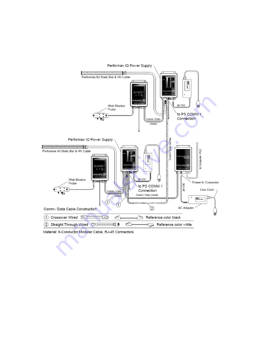 Simco PerforMAX IQ Operation And Maintenance Manual Download Page 14