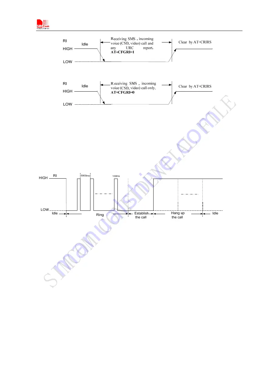 SimCom SIM5215 Скачать руководство пользователя страница 30