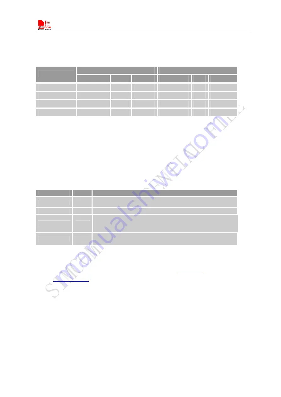 SimCom SIM5215 Hardware Design Download Page 35