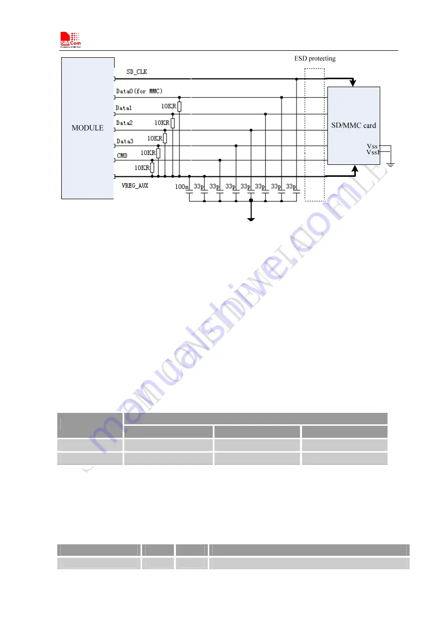 SimCom SIM5215 Скачать руководство пользователя страница 44