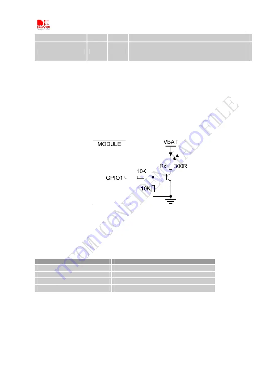 SimCom SIM5215 Скачать руководство пользователя страница 45