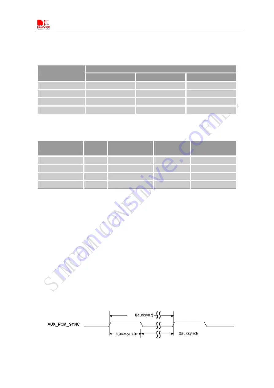 SimCom SIM5215 Скачать руководство пользователя страница 47