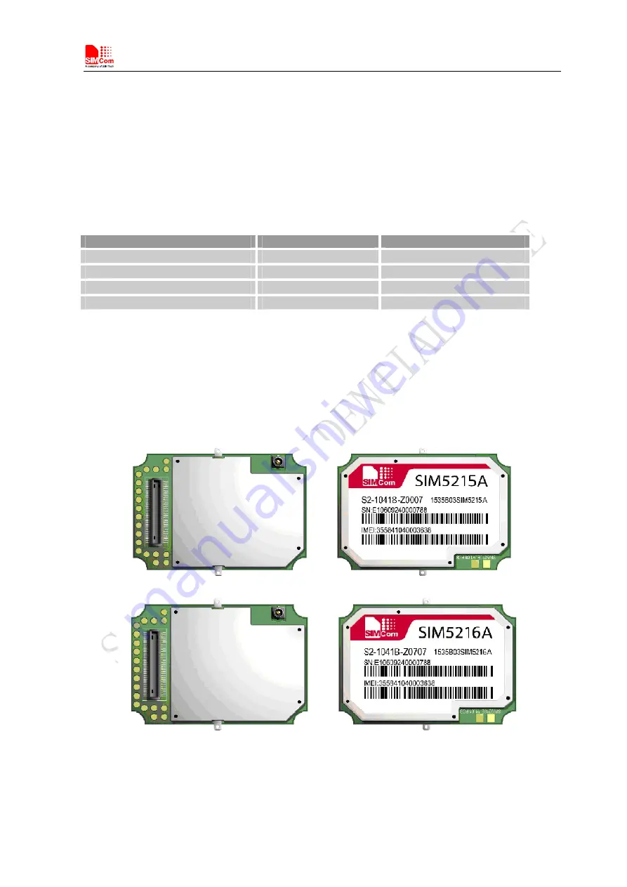 SimCom SIM5215 Скачать руководство пользователя страница 62