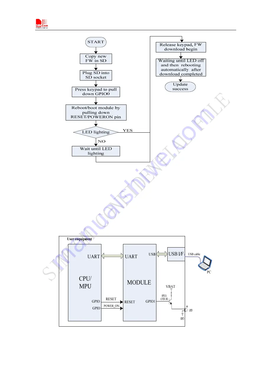 SimCom SIM5215 Скачать руководство пользователя страница 64