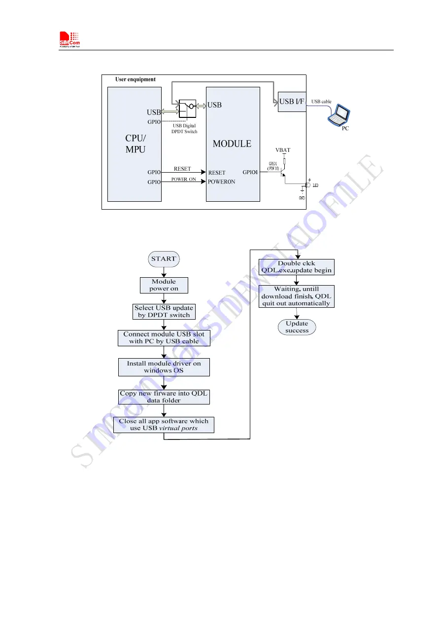 SimCom SIM5215 Скачать руководство пользователя страница 65