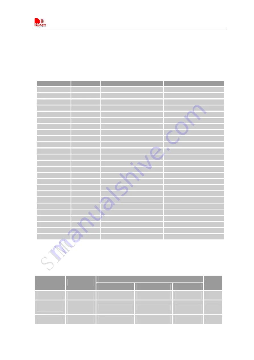 SimCom SIM5215 Скачать руководство пользователя страница 66