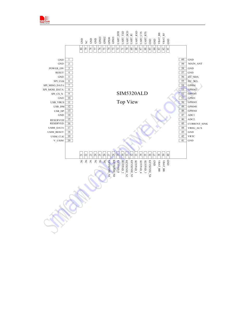 SimCom SIM5320AL User Manual Download Page 15