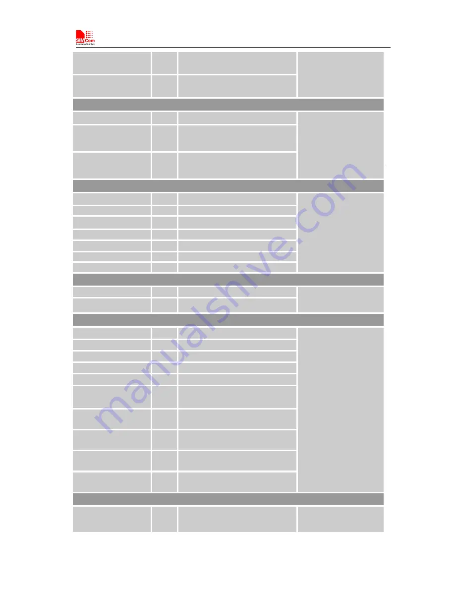 SimCom SIM5320AL User Manual Download Page 18